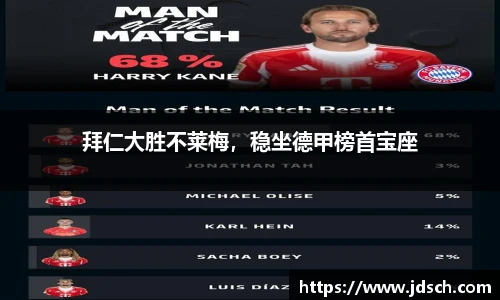 拜仁大胜不莱梅，稳坐德甲榜首宝座